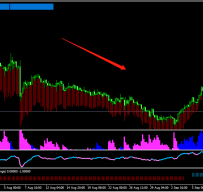 RSI with Trend Manager外汇交易系统