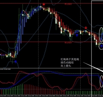 性感随机指标外汇交易系统汉化版