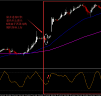 15分钟简单外汇交易系统