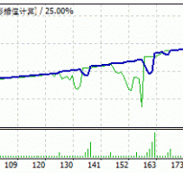 Aeron forex auto trader_D3.04程序化EA