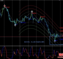 Zig Zag Swing外汇交易系统
