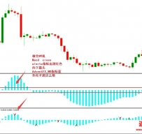 MACD Color外汇交易系统