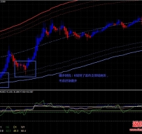 Exclusive MTF RSI with TMA bands外汇交易系统