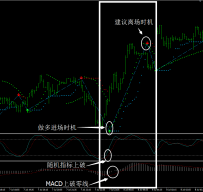 趋势2外汇交易系统