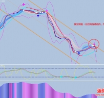 1H e 4H trader外汇交易系统