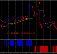 Forex Moon外汇交易系统